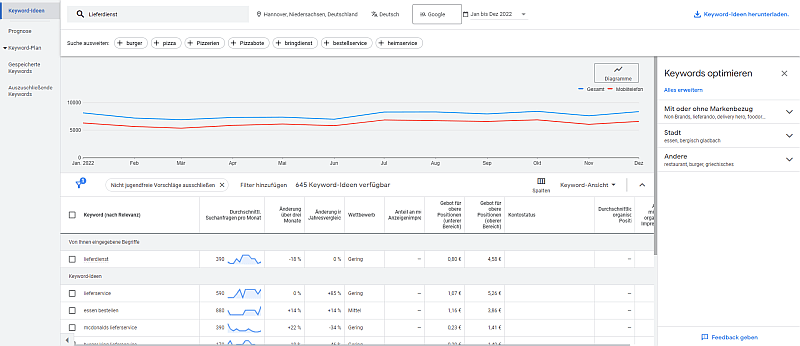 Keyword-Ideen im Google Keyword Planner, Quelle: Google, Screenshot: heise regioconcept