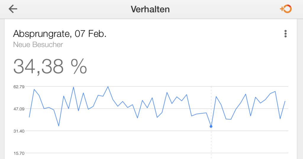 Absprungrate mit Google Analytics analysieren