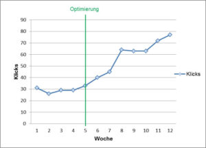 Klicks
