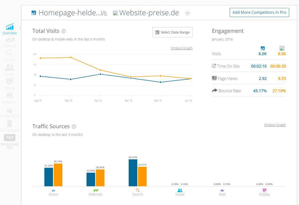 SEO-von_der_Konkurrenz_lernen_Similar_Web_Vergleich