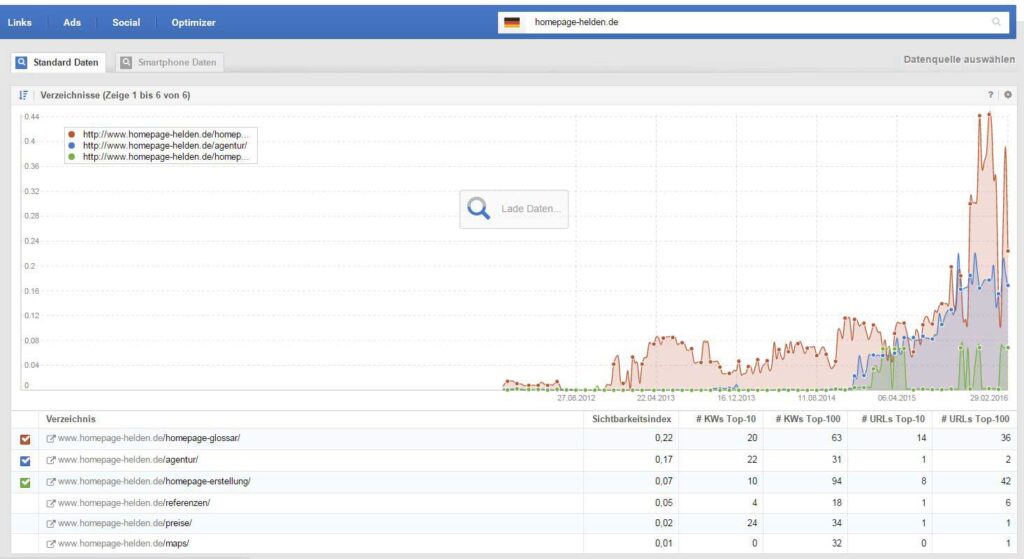 SEO-von_der_Konkurrenz_lernen_Top_Verzeichnisse_Homepage_Helden_Sistrix_Analyse
