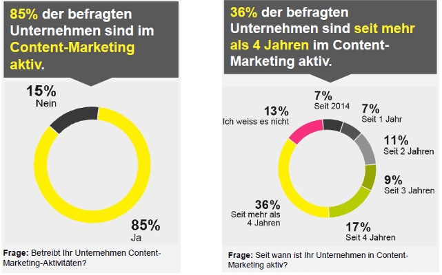 Namics Studienergebnisse Content-Marketing