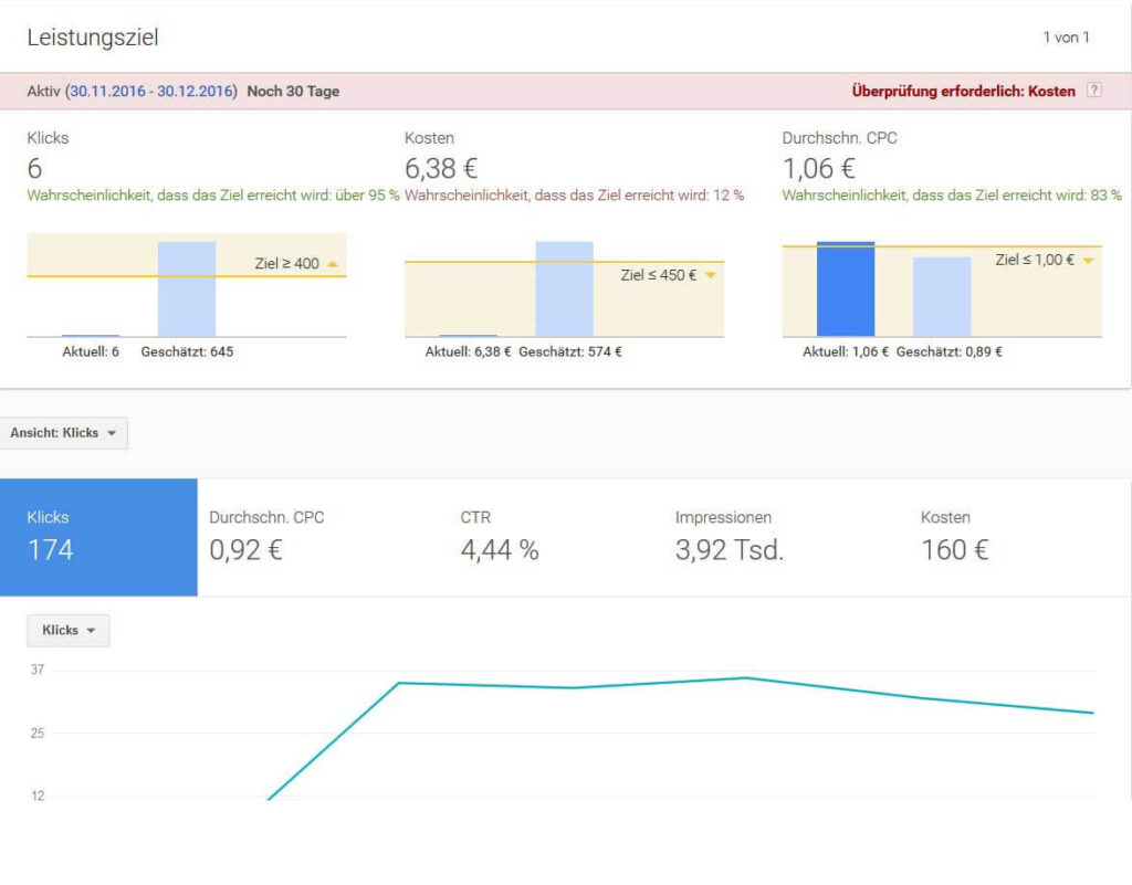 Kampagnengruppen AdWords Ziele