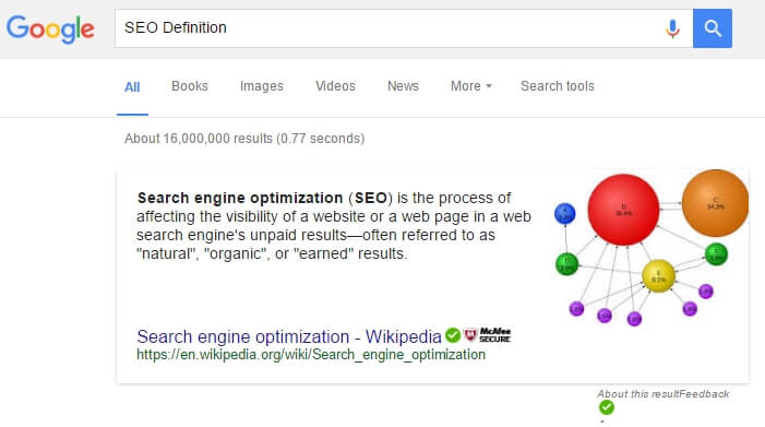 seo_ranking_definition