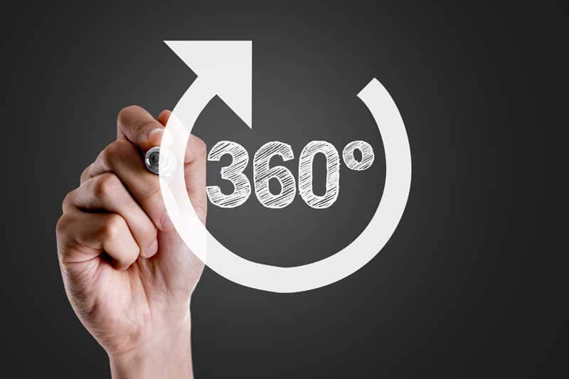 360 Grad
