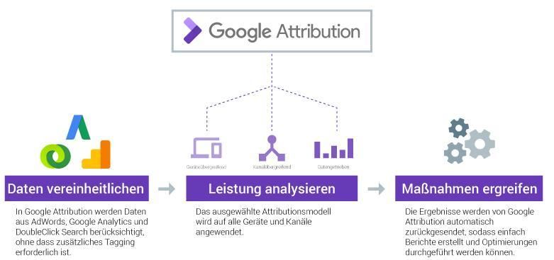HRC_2017-297_Google-Attribution_Diagramm