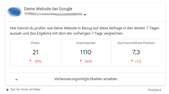 Ausschnitt der Search Console bei Google