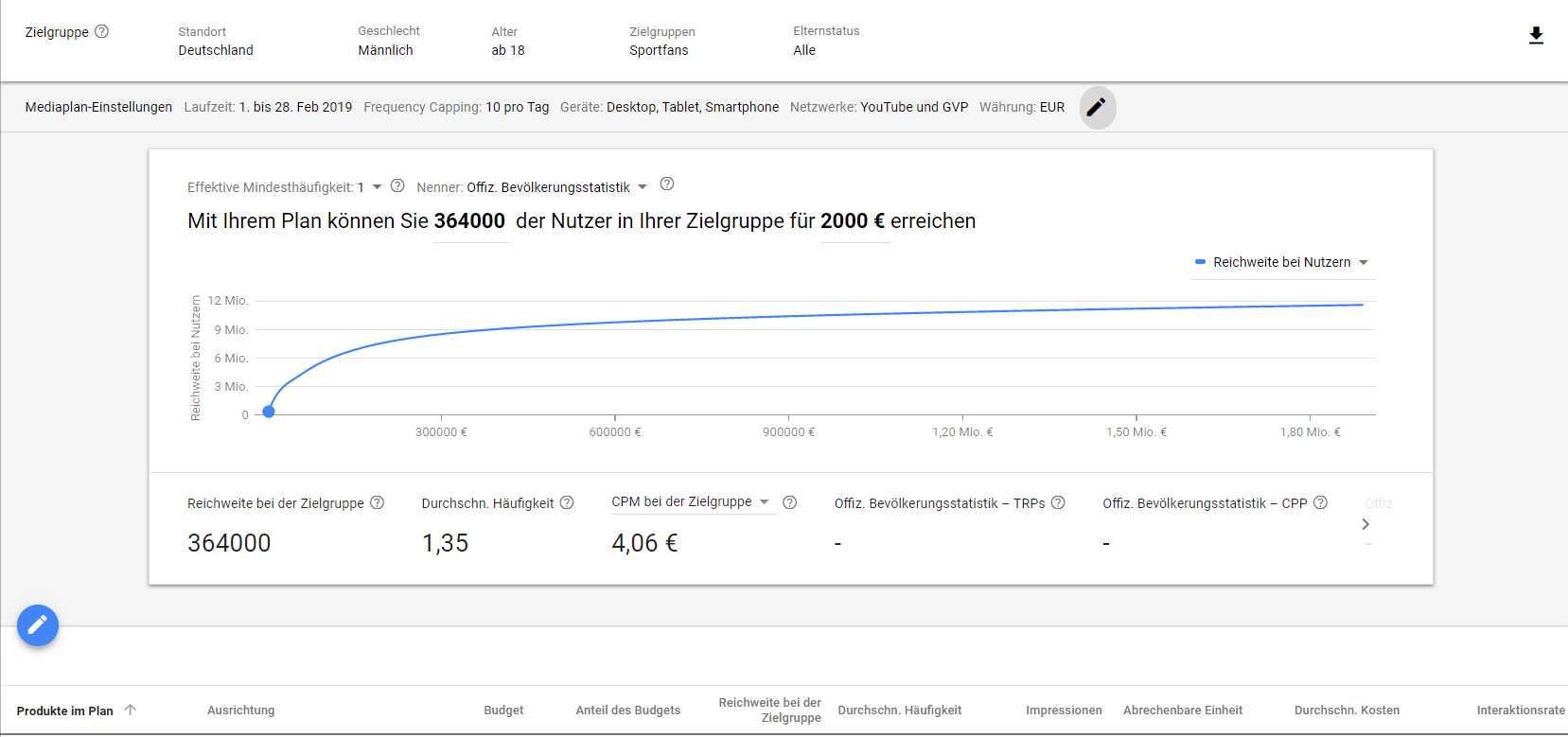 Reichweiten Planer Screenshot Google Ads