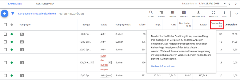 Screenshot zeigt die Kennzahl Durchschnittsposition in einem Google Ads Konto