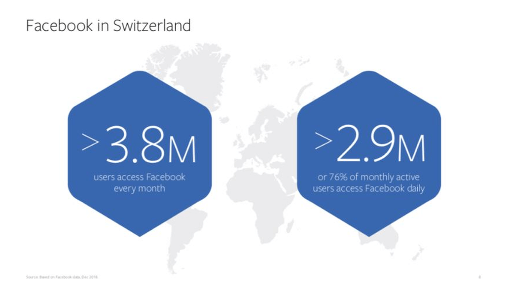 Facebook Nutzerzahlen Schweiz 1-2019
