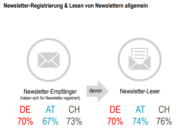 Quelle: United Internet Media
