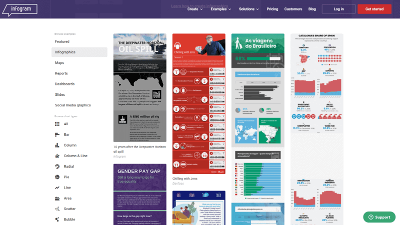 10 Tools Fur Sehenswerte Infografiken Heise Regioconcept