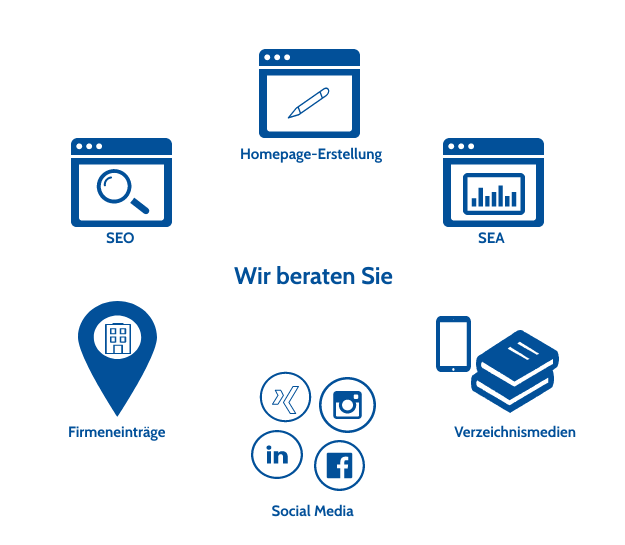 online-marketing-beratung Online Marketing Beratung