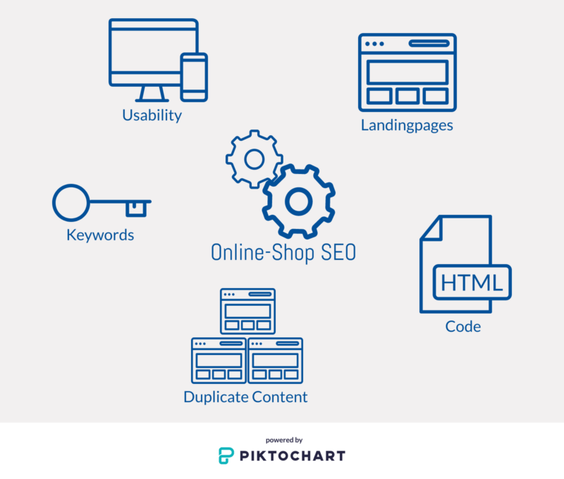 SEO-für-Online-Shops