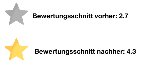 Screenshot_Bewertungsschnitt