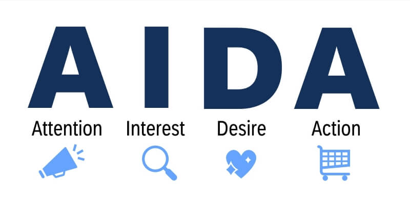 AIDA-Formel, Infografik von heise regioconcept